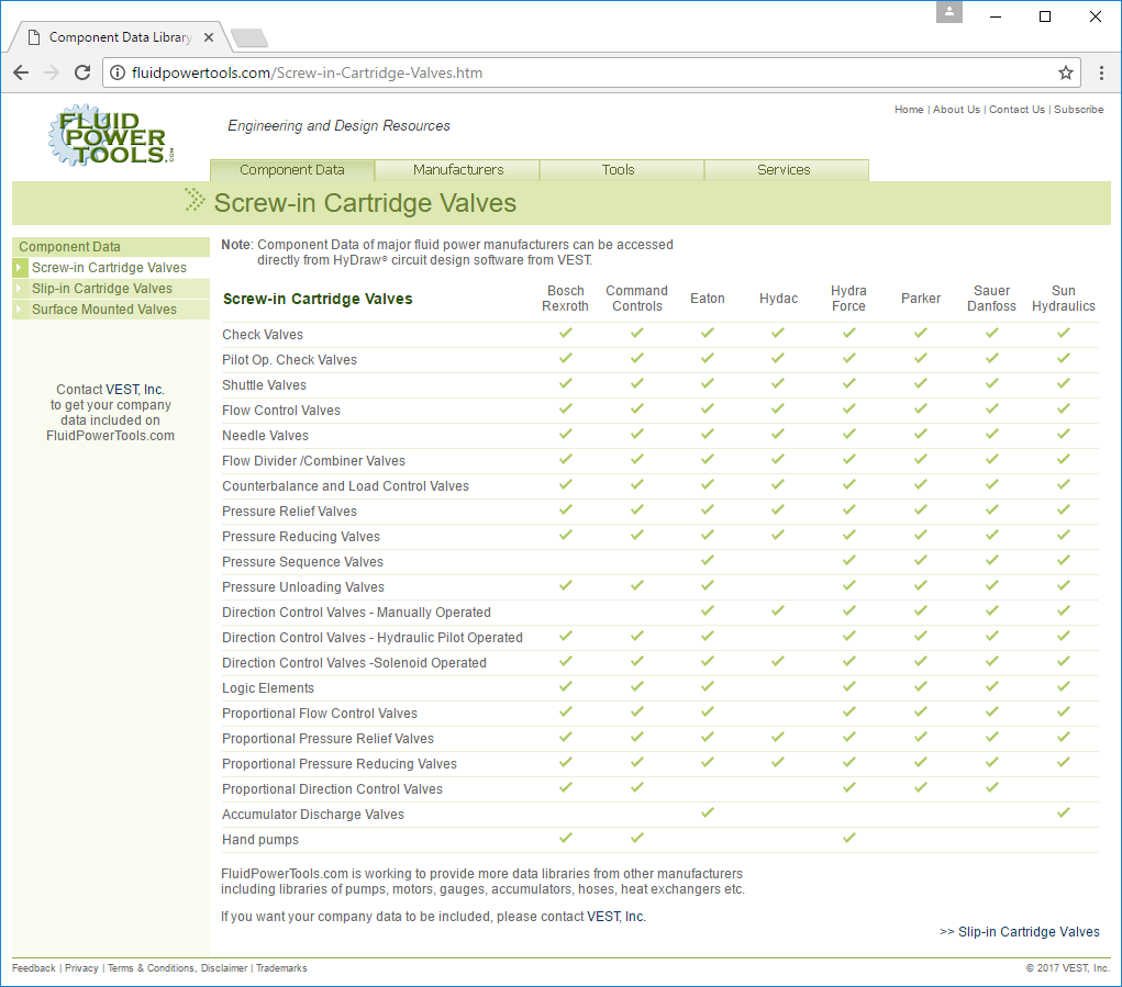Component Data Available