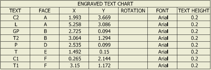 Create Engraved Text Chart