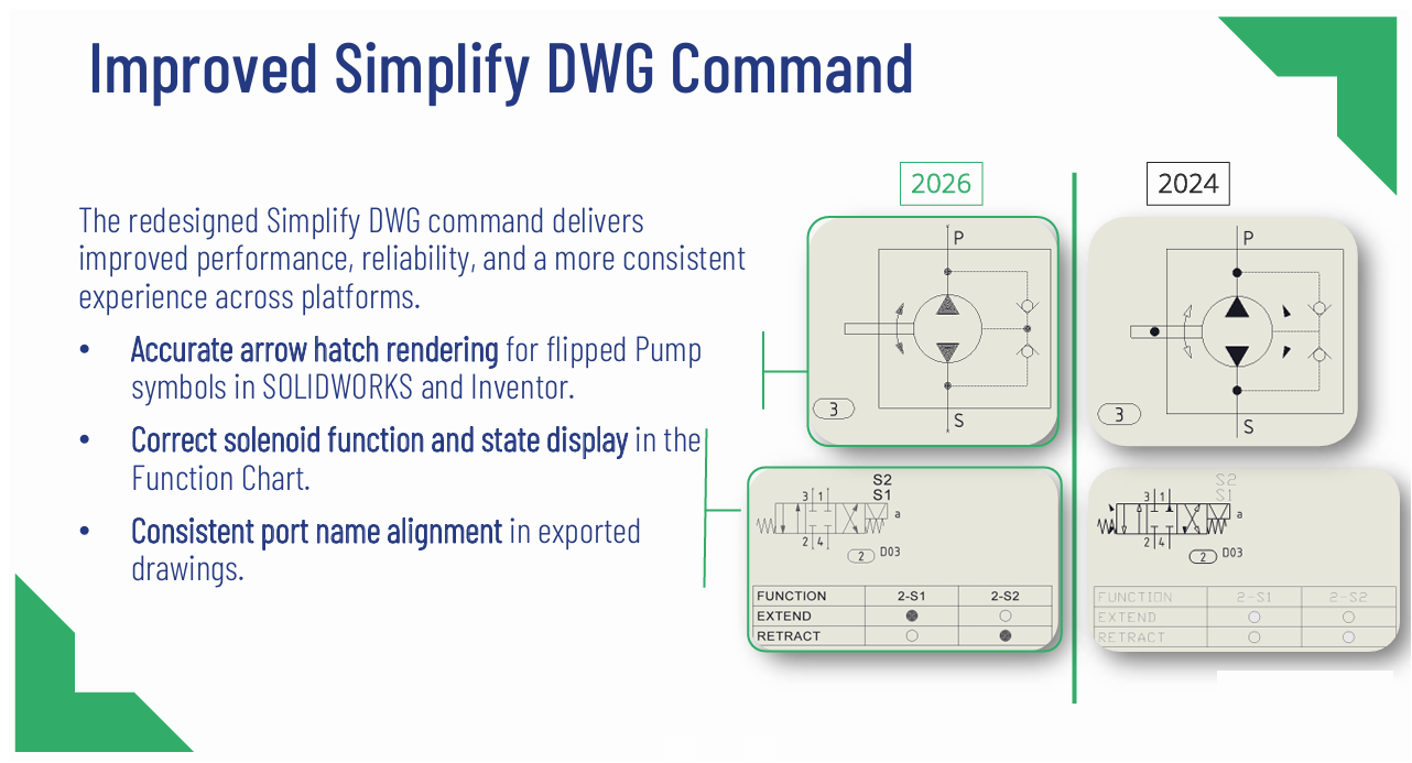 Log In and Out of Vault directly from within HyDraw CAD