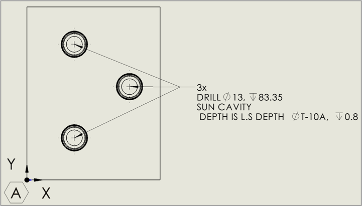Grouping Identical Cavities